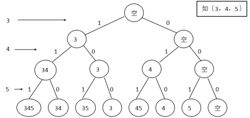 集合的所有子集