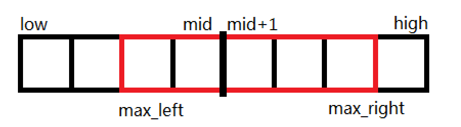 跨越中点的最大子数组